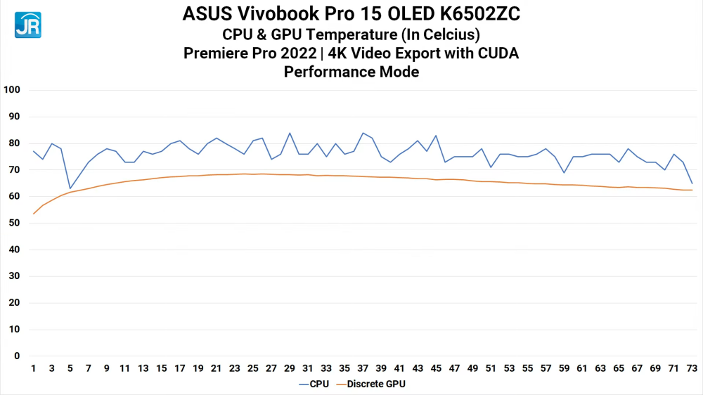 Review ASUS Vivobook Pro 15 OLED (K6502ZC): Komplit dan Kencang untuk Content Creator 10 ASUS Vivobook Pro 15 OLED K6502ZC 40
