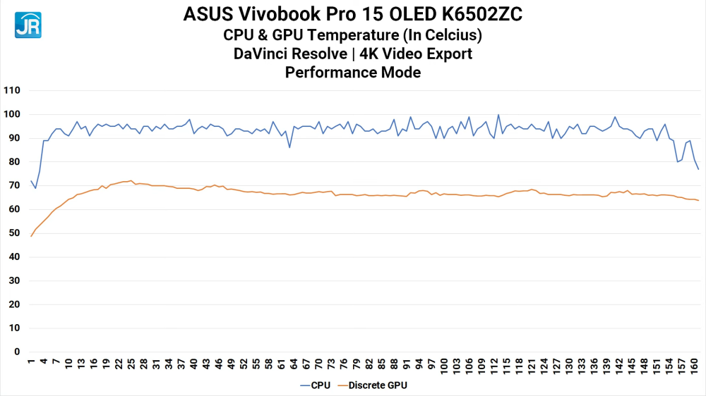 Review ASUS Vivobook Pro 15 OLED (K6502ZC): Komplit dan Kencang untuk Content Creator 13 ASUS Vivobook Pro 15 OLED K6502ZC 43