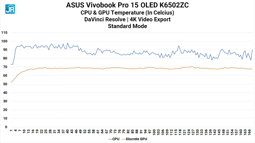 Review ASUS Vivobook Pro 15 OLED (K6502ZC): Komplit dan Kencang untuk Content Creator 14 ASUS Vivobook Pro 15 OLED K6502ZC 44