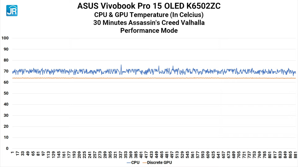 Review ASUS Vivobook Pro 15 OLED (K6502ZC): Komplit dan Kencang untuk Content Creator 16 ASUS Vivobook Pro 15 OLED K6502ZC 45