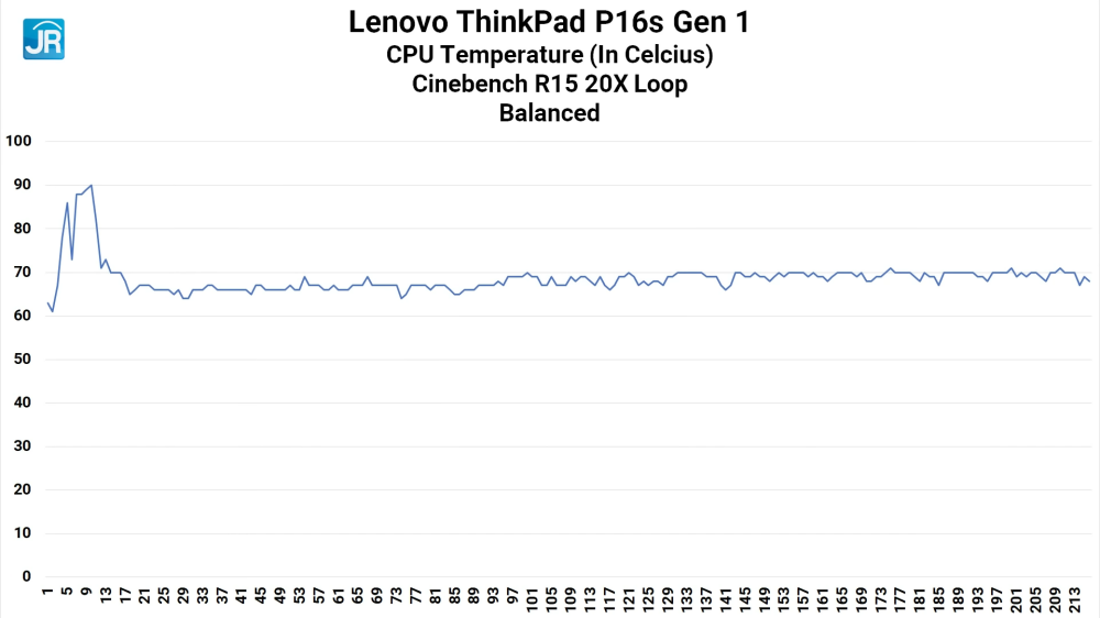 Review Lenovo ThinkPad P16s Gen 1 (21BT-006BID): Mobile Workstation Komplit, Kencang, & Terjangkau 4 Lenovo ThinkPad P16s Gen 1 38