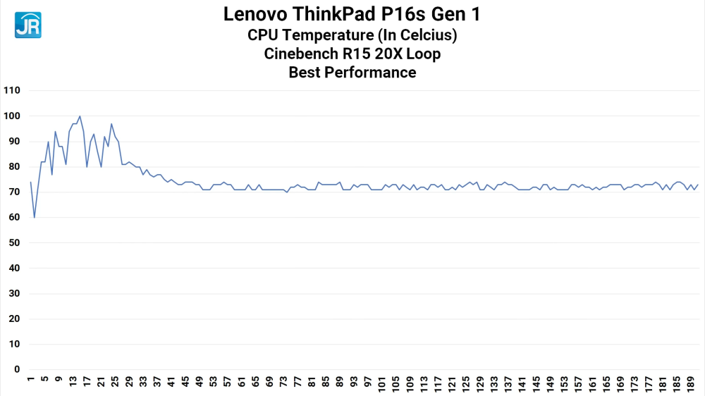 Review Lenovo ThinkPad P16s Gen 1 (21BT-006BID): Mobile Workstation Komplit, Kencang, & Terjangkau 5 Lenovo ThinkPad P16s Gen 1 39