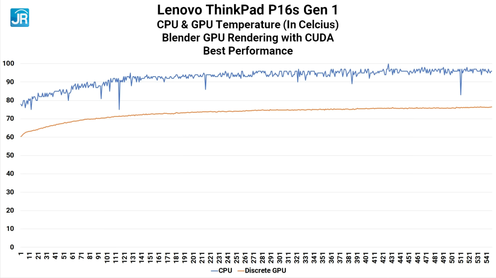 Review Lenovo ThinkPad P16s Gen 1 (21BT-006BID): Mobile Workstation Komplit, Kencang, & Terjangkau 8 Lenovo ThinkPad P16s Gen 1 42