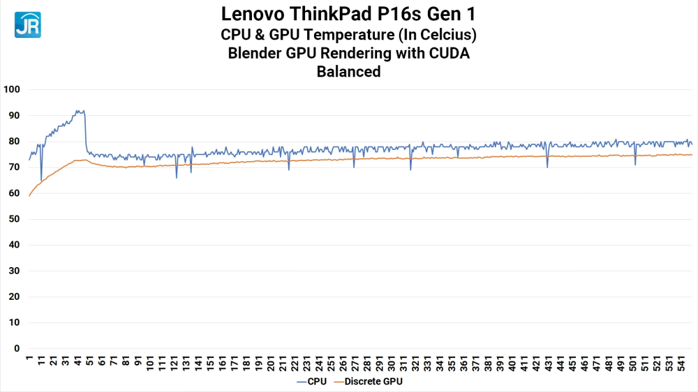 Review Lenovo ThinkPad P16s Gen 1 (21BT-006BID): Mobile Workstation Komplit, Kencang, & Terjangkau 9 Lenovo ThinkPad P16s Gen 1 43