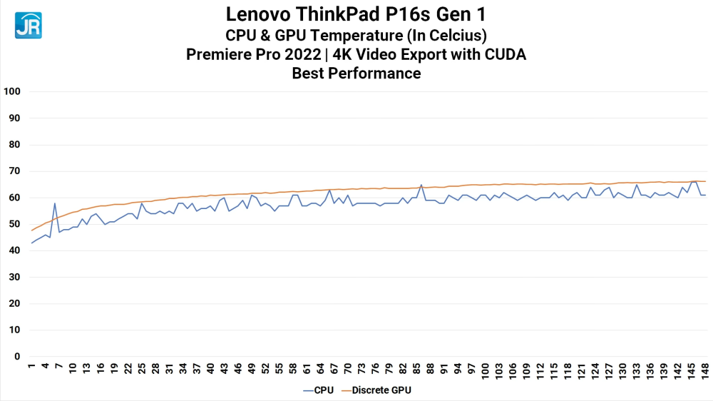 Review Lenovo ThinkPad P16s Gen 1 (21BT-006BID): Mobile Workstation Komplit, Kencang, & Terjangkau 13 Lenovo ThinkPad P16s Gen 1 47