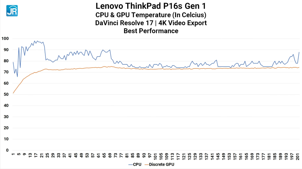 Review Lenovo ThinkPad P16s Gen 1 (21BT-006BID): Mobile Workstation Komplit, Kencang, & Terjangkau 16 Lenovo ThinkPad P16s Gen 1 50