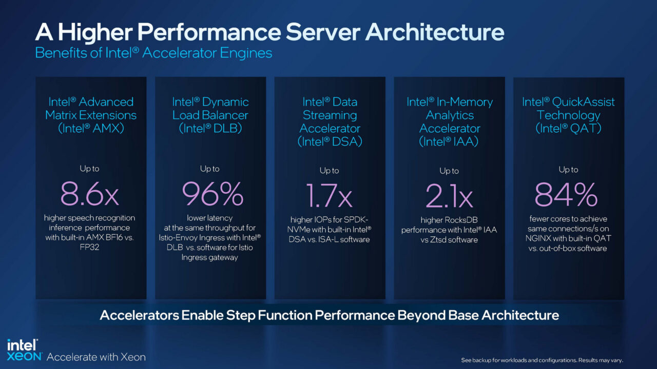 CPU Data Center Intel Xeon Scalable 4th Gen