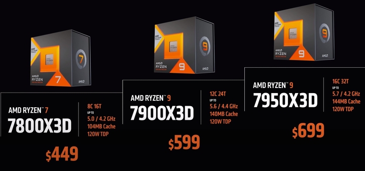 AMD Resmi Umumkan Harga Ryzen 7000X3D Series, Mulai Tersedia Akhir Februari 1 AMD 2