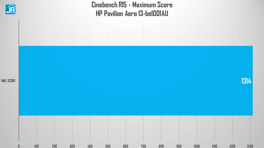 HP Pavilion Aero 13 be1001AU 25