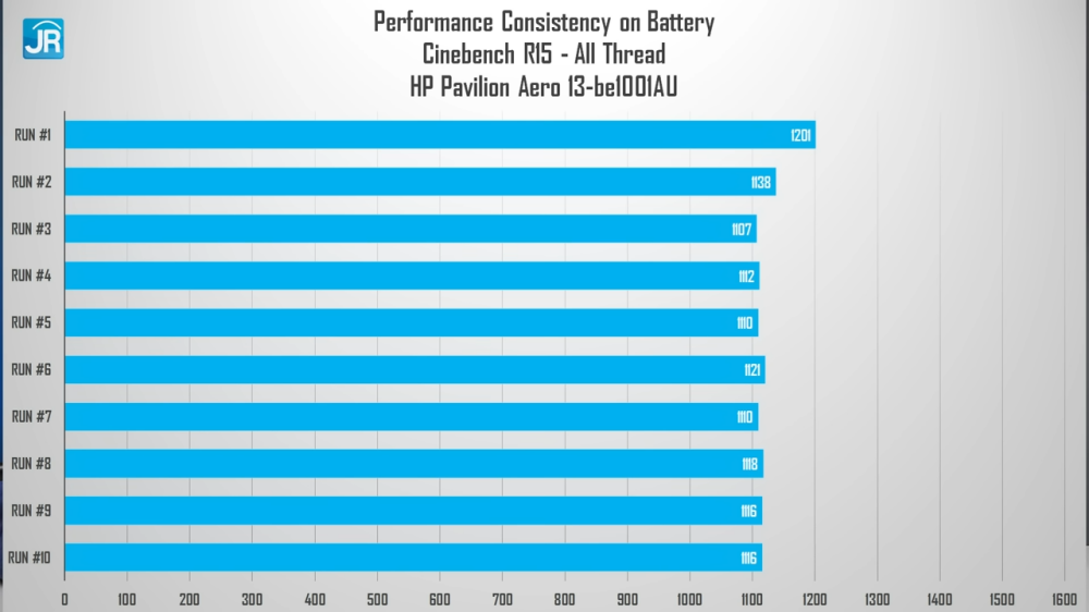 HP Pavilion Aero 13 be1001AU 28