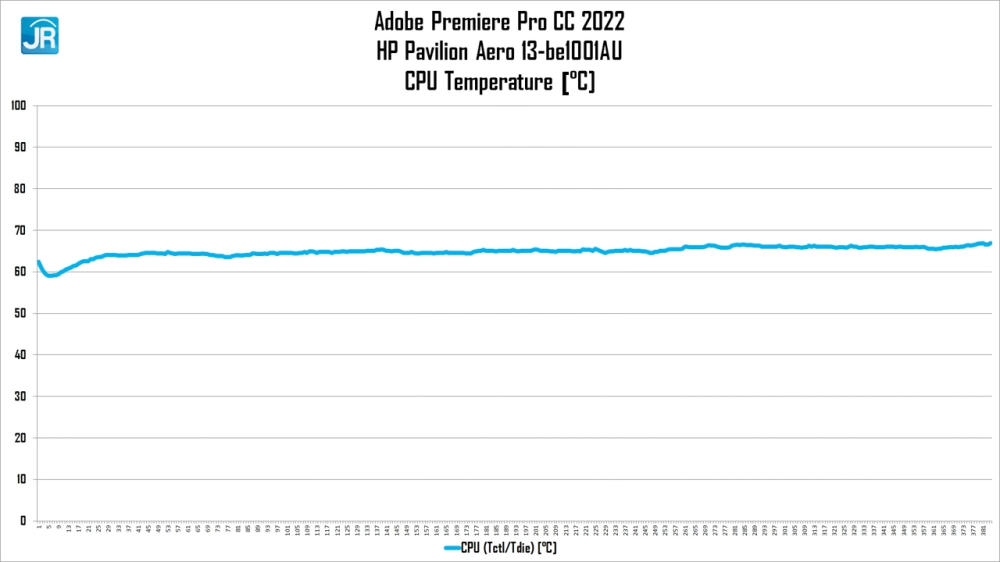 HP Pavilion Aero 13 be1001AU 31