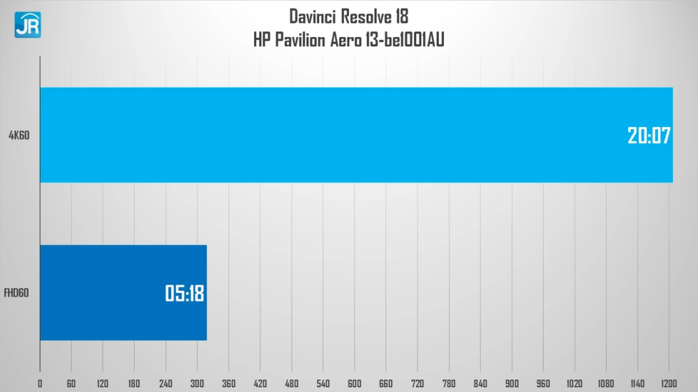 HP Pavilion Aero 13 be1001AU 32