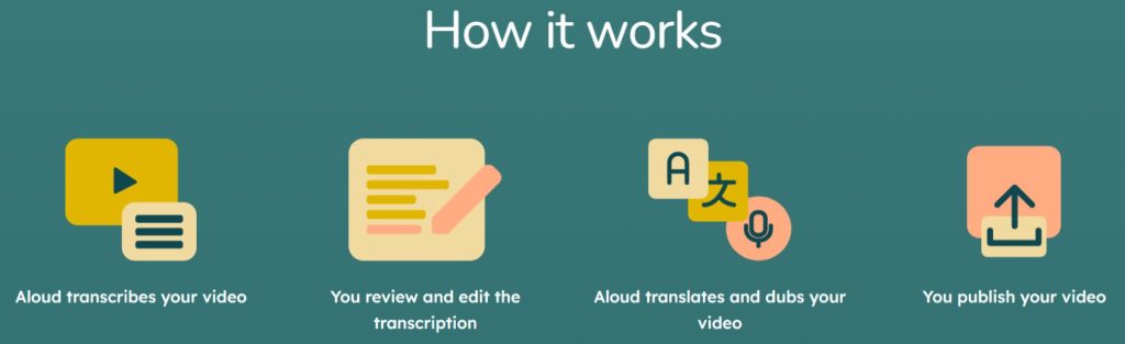 YouTube Luncurkan Aloud 1024x313 1