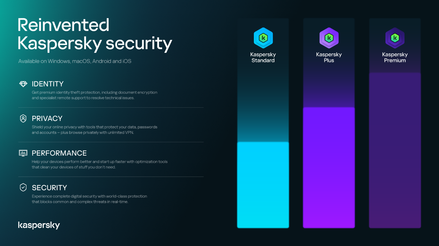 Kaspersky Security