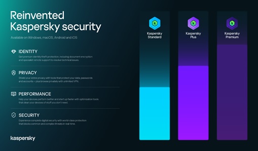 Direct Release: Kaspersky Premium Resmi Meluncur di Indonesia • Jagat ...