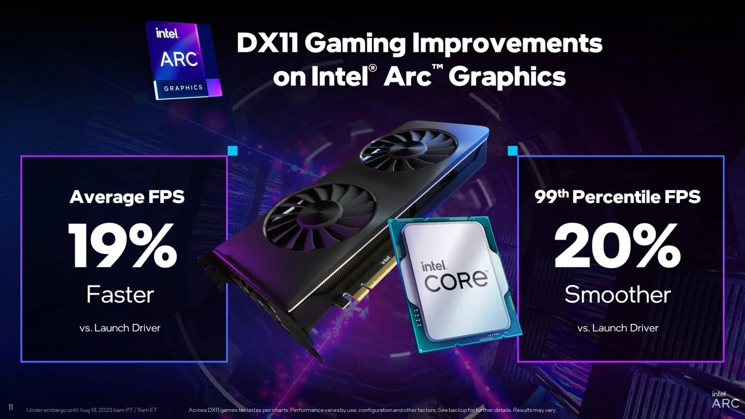 Update Driver Terbaru Tingkatkan Performa GPU Intel Arc untuk Game DirectX 11
