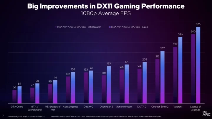 intel arc gpu 2