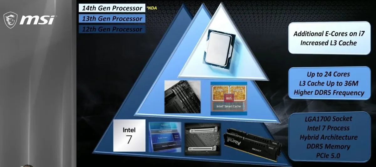 MSI Tak Sengaja Bocorkan Spesifikasi dan Performa Prosesor Intel Gen-14