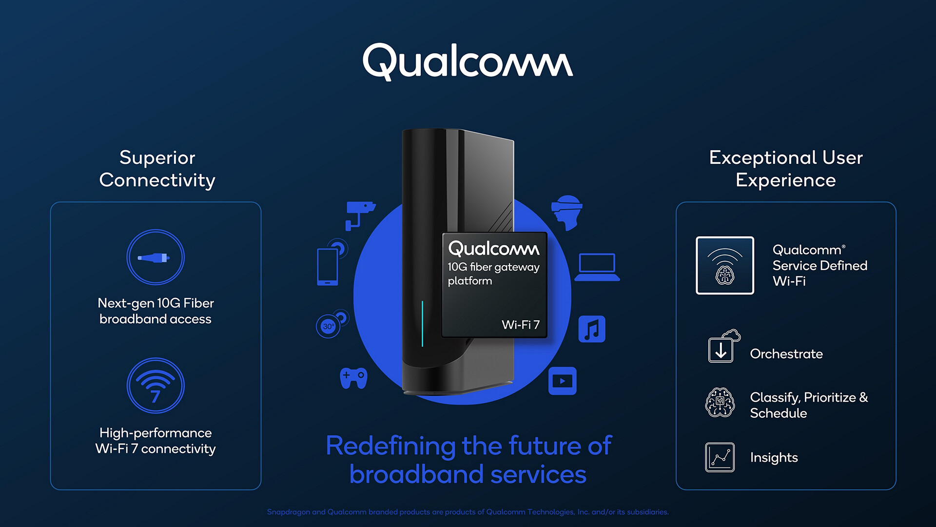Qualcomm 10G Fiber Gateway Platform 1