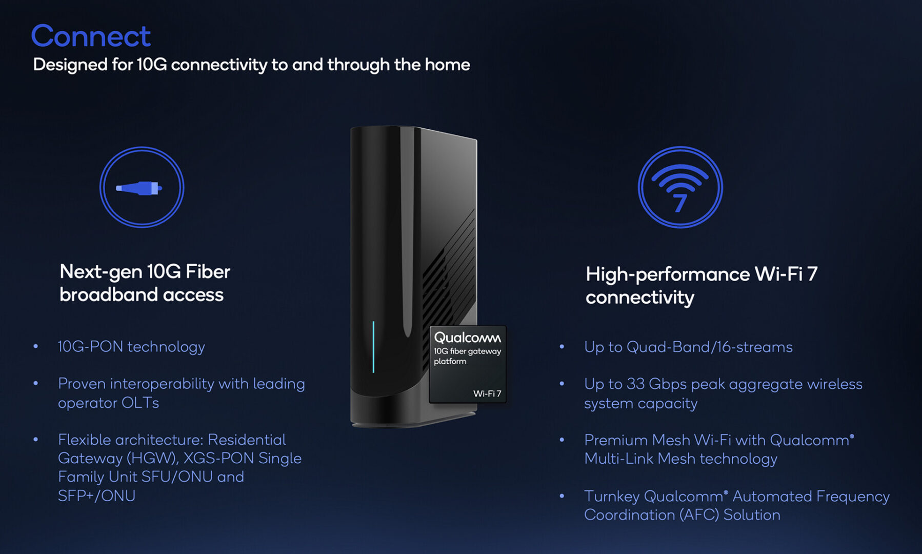 Qualcomm Luncurkan Platform Qualcomm 10G Fiber Gateway Untuk Era Baru Jaringan Rumah 2 Qualcomm 10G Fiber Gateway Platform 2