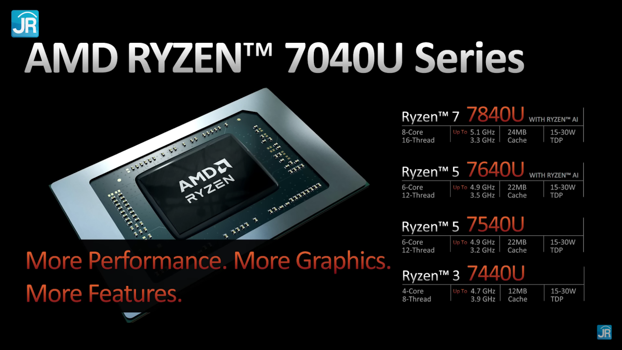Review AMD Ryzen 7040 series ft HP Pavilion Plus 14