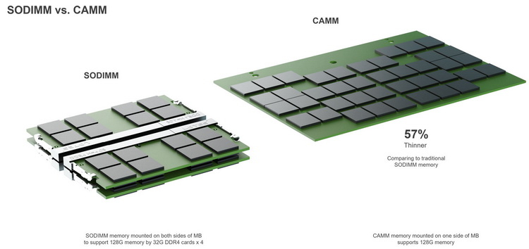 CAMM2 vs SODIMM