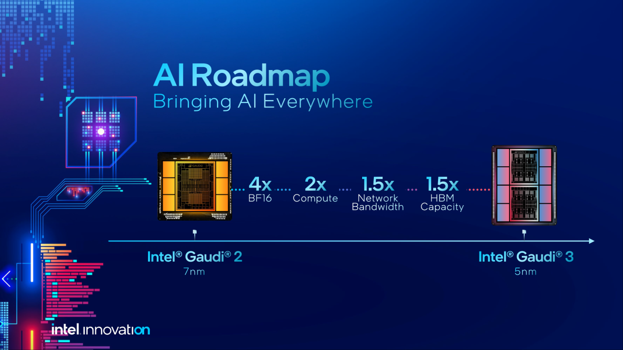 Intel AI Roadmap Guadi Falcon Shores 1 1920x1080 1