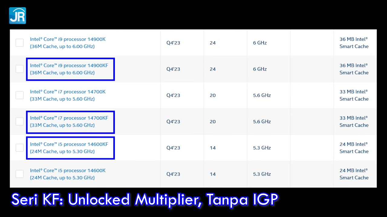 Performa Beneran Meningkat Review Intel Core 14th Gen untuk Desktop PC 7