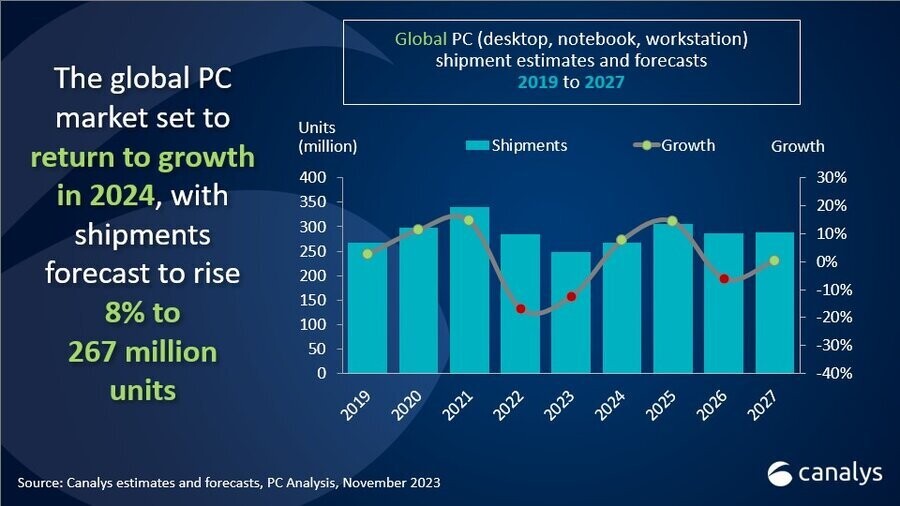 canalys pc global shipments