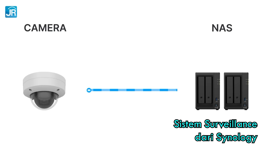 Review Synology Camera 3