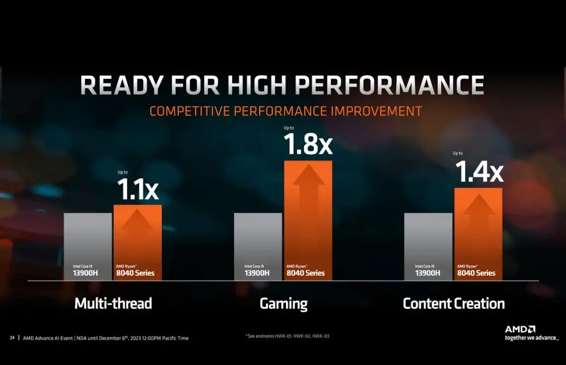 AMD Rilis Prosesor Ryzen 8040 Series Untuk Laptop Keluaran 2024 6 Ryzen 8040 05