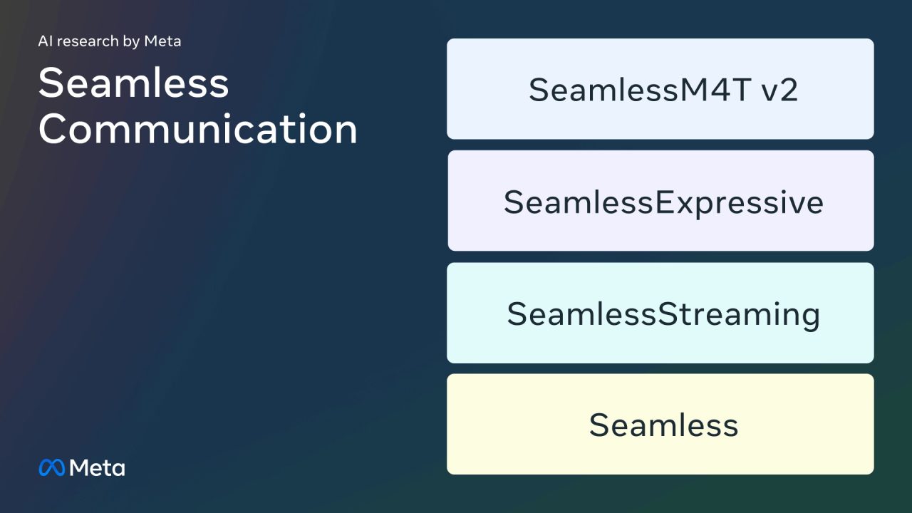 Meta Umumkan Seamless Communication, Model AI Untuk Terjemahan Realtime 1 Seamless Communication