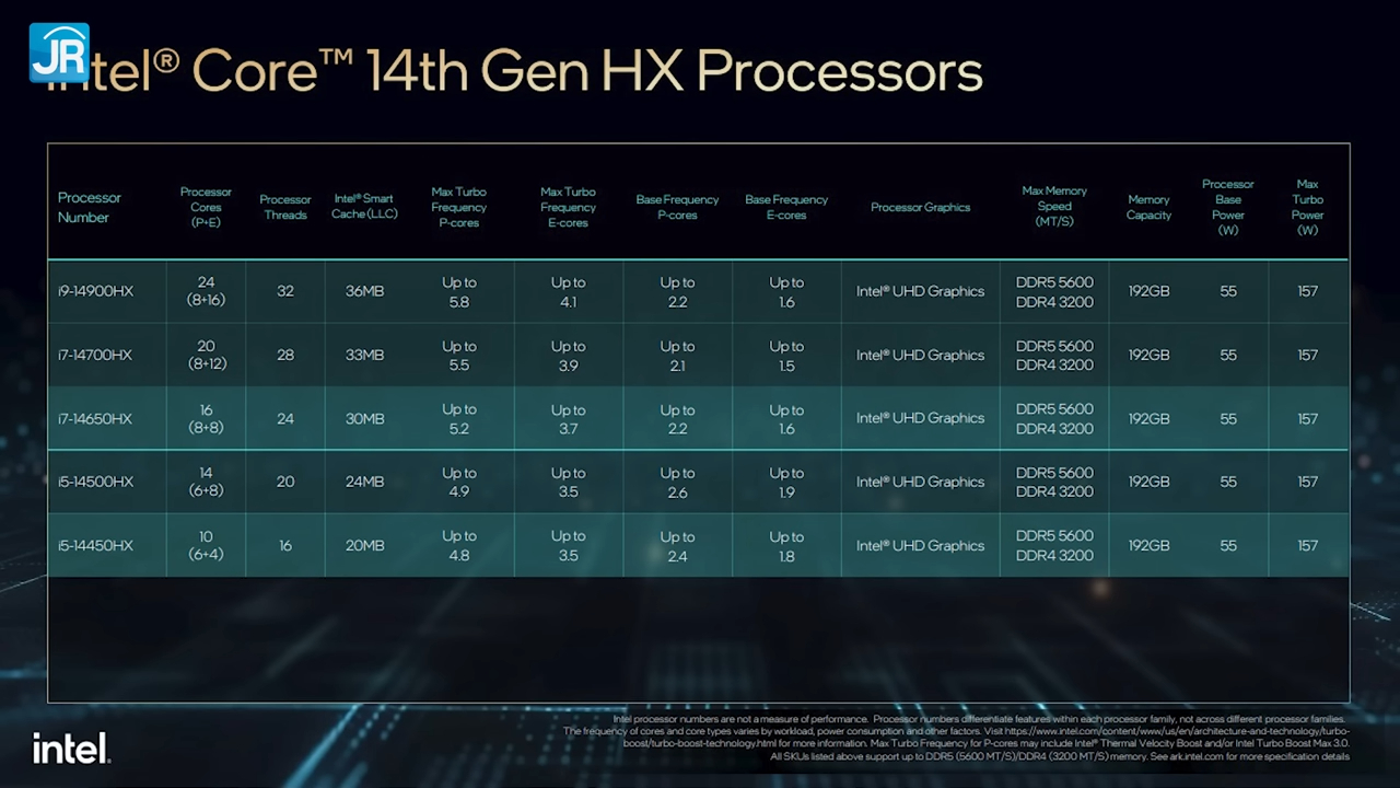 Apa Itu Intel Core Ultra Preview Performa Kemampuan AI Laptop Intel Core Ultra 2