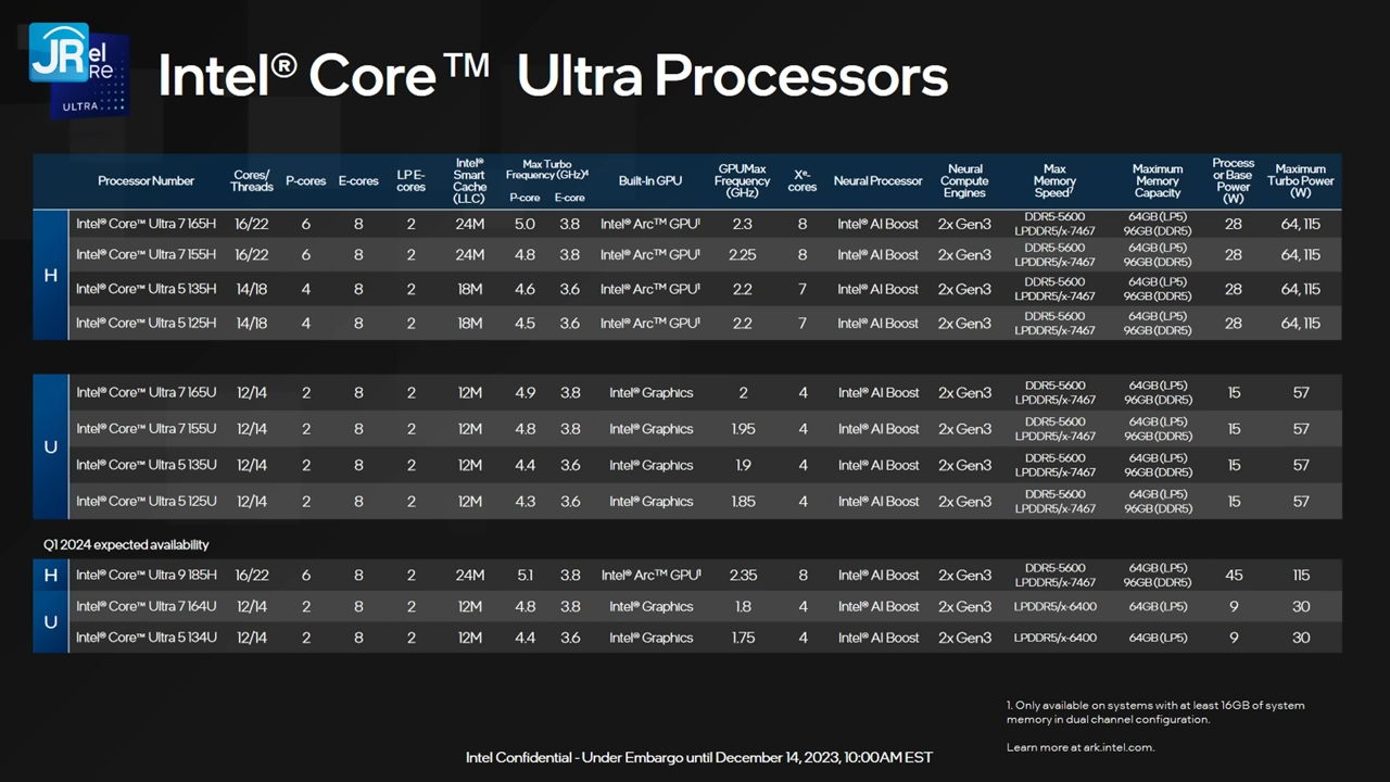 Apa Itu Intel Core Ultra Preview Performa Kemampuan AI Laptop Intel Core Ultra 5