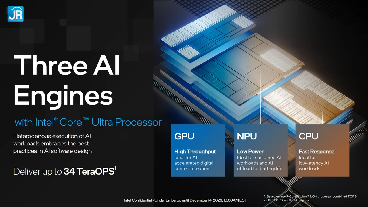 Apa Itu Intel Core Ultra Preview Performa Kemampuan AI Laptop Intel Core Ultra