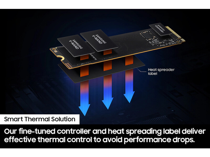 Samsung Meluncurkan SSD 990 EVO dengan PCIe 5.0 x2 2 Samsung Introduces the 990 EVO SSD with PCIe 5.0 x2 Interface 2