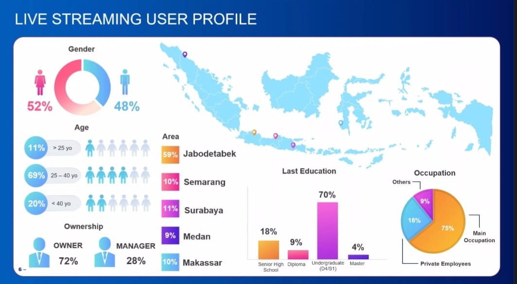 Shopee Live IPSOS