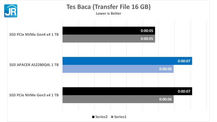 Apacer AS2280Q4L