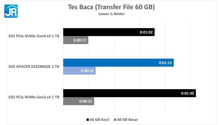 Apacer AS2280Q4L