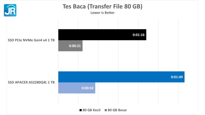 Apacer AS2280Q4L