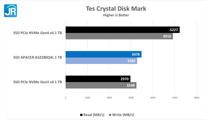 Apacer AS2280Q4L