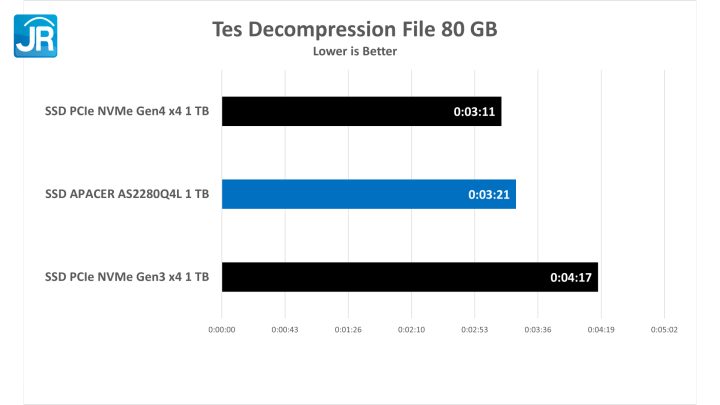 Apacer AS2280Q4L