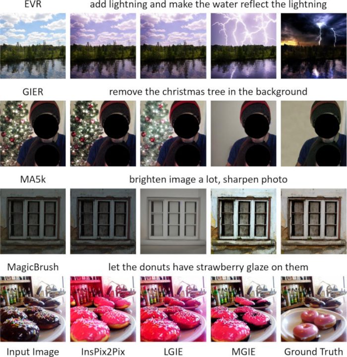 Edit Gambar Model AI Apple