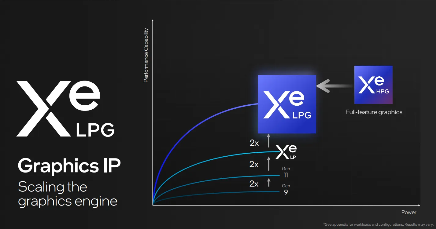 Intel Arrow Lake Desktop dan Mobile Akan Punya Versi Xe-LPG Berbeda