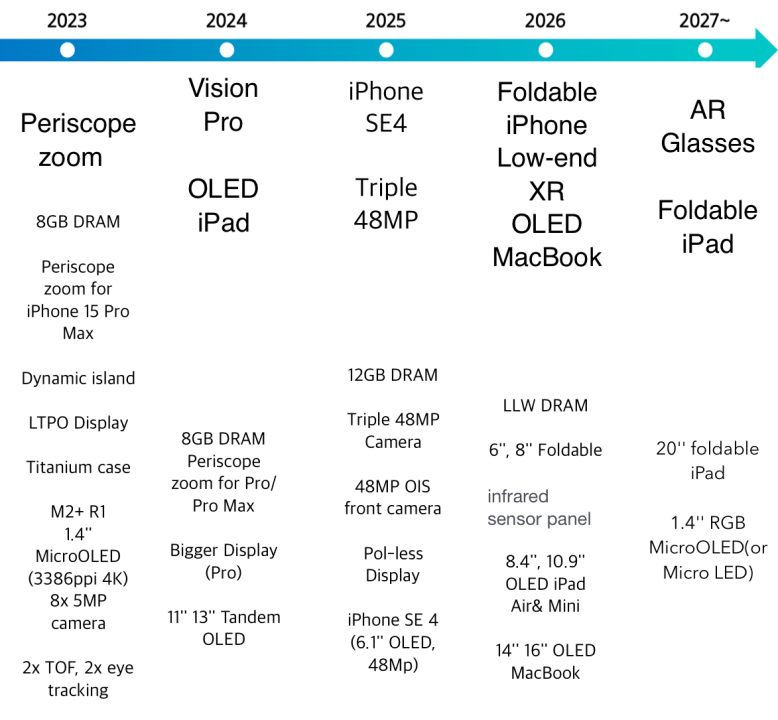 Apple Vision pro Murah