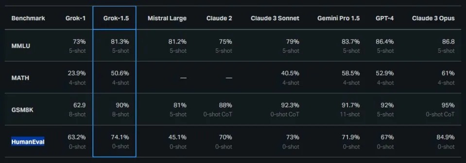 Grok 1.5