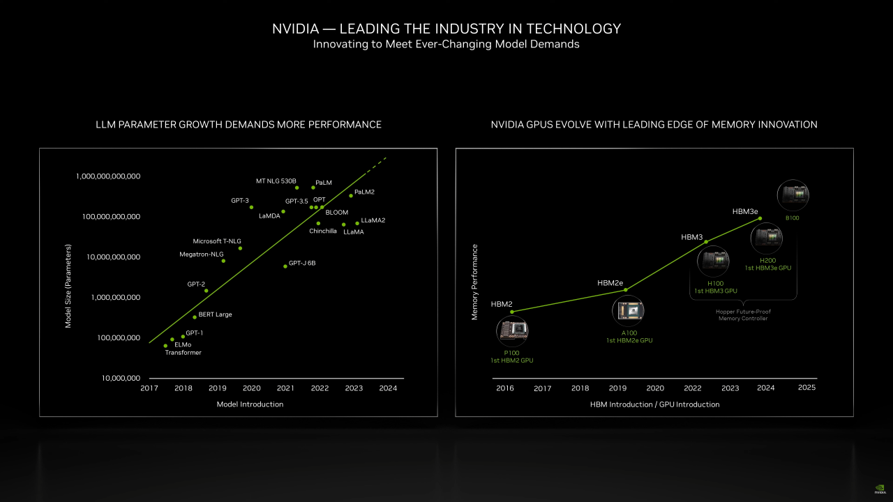 NVIDIA AI Akselerator GPU Blackwell