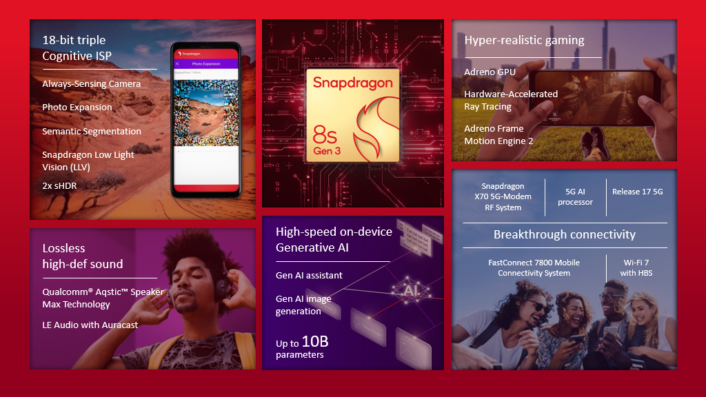 Snapdragon 8s Gen 3 Resmi Diumumkan, SoC Premium Mirip Flagship! 2 Spesifikasi Snapdragon 8s Gen 3