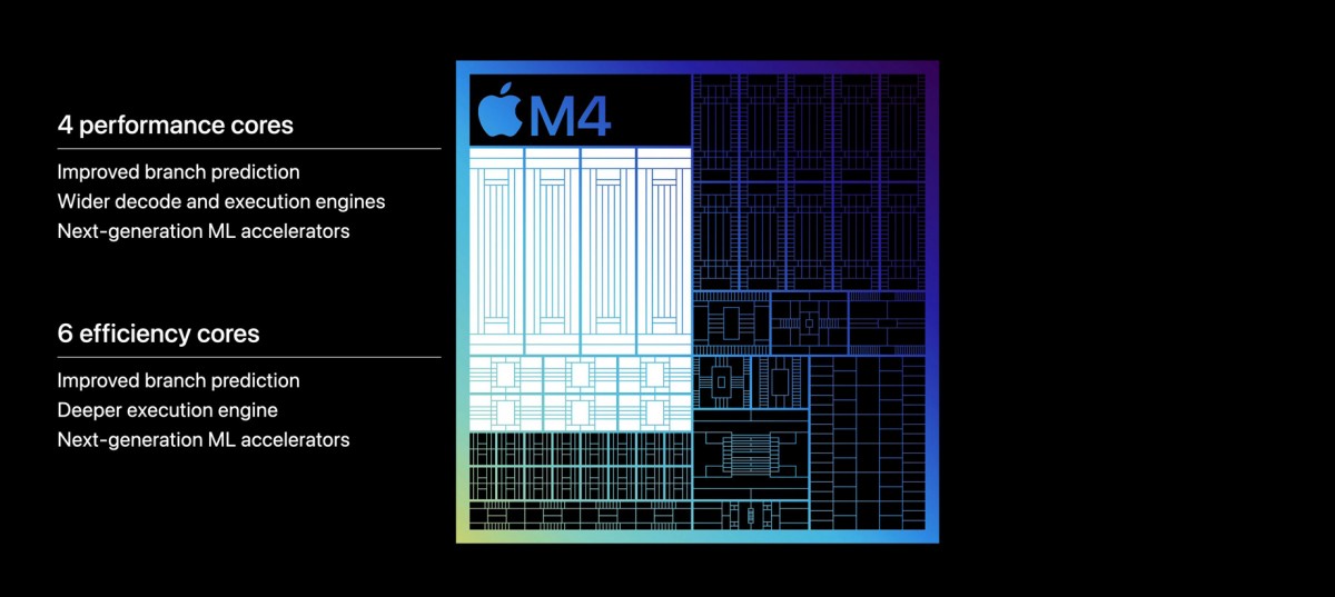 Chip Apple M4 Resmi Diumumkan, 1.5x Lebih Kencang dari M2 2 2. M4