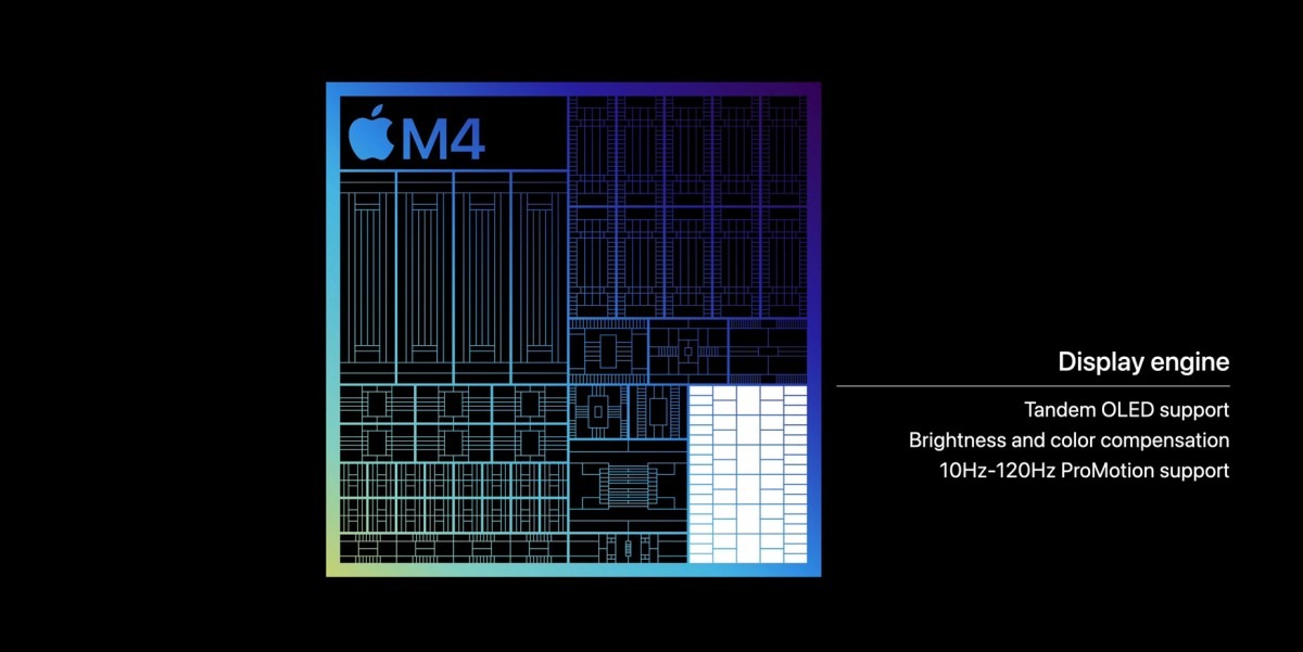 Chip Apple M4 Resmi Diumumkan, 1.5x Lebih Kencang dari M2 4 3. M4